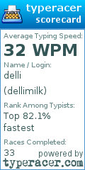 Scorecard for user dellimilk