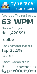 Scorecard for user dellzx