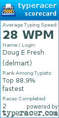Scorecard for user delmart