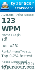 Scorecard for user delta23