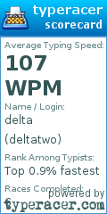 Scorecard for user deltatwo