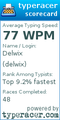 Scorecard for user delwix