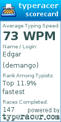 Scorecard for user demango