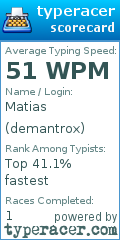 Scorecard for user demantrox