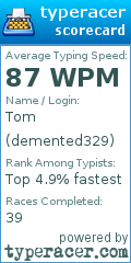 Scorecard for user demented329