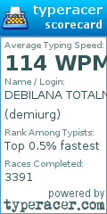 Scorecard for user demiurg