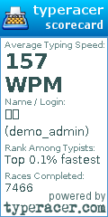Scorecard for user demo_admin