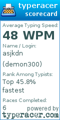 Scorecard for user demon300