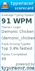 Scorecard for user demonic_chicken