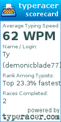 Scorecard for user demonicblade77