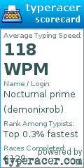 Scorecard for user demonixrob