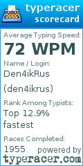 Scorecard for user den4ikrus