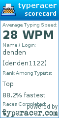 Scorecard for user denden1122