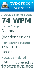 Scorecard for user dendendenlee