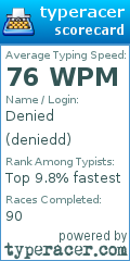 Scorecard for user deniedd