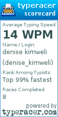 Scorecard for user denise_kimweli