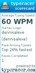 Scorecard for user dennisalexe
