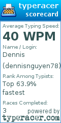 Scorecard for user dennisnguyen78