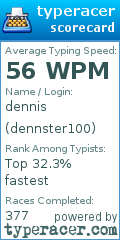 Scorecard for user dennster100