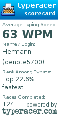 Scorecard for user denote5700