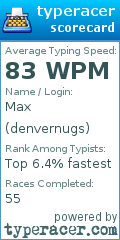Scorecard for user denvernugs