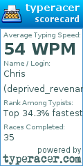 Scorecard for user deprived_revenant