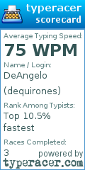Scorecard for user dequirones