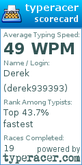 Scorecard for user derek939393