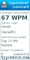 Scorecard for user dereklh