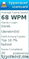 Scorecard for user derekm54