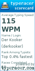 Scorecard for user derkooker