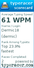 Scorecard for user dermic