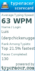 Scorecard for user derpchickenugget