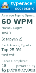 Scorecard for user derpy692