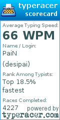 Scorecard for user desipai
