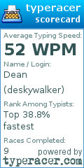 Scorecard for user deskywalker