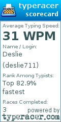 Scorecard for user deslie711