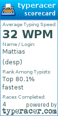 Scorecard for user desp
