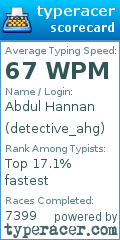 Scorecard for user detective_ahg