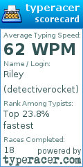 Scorecard for user detectiverocket