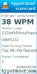 Scorecard for user deth21