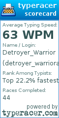 Scorecard for user detroyer_warrioralt