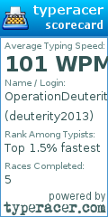 Scorecard for user deuterity2013