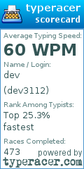Scorecard for user dev3112