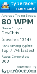 Scorecard for user devchris1314