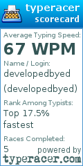 Scorecard for user developedbyed