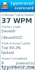 Scorecard for user devesh02