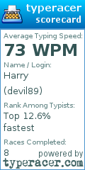 Scorecard for user devil89