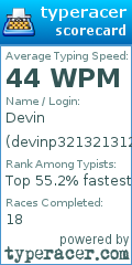 Scorecard for user devinp321321312