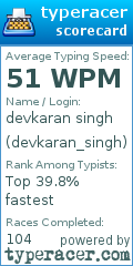 Scorecard for user devkaran_singh